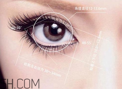 割完雙眼皮不能吃什么？割完雙眼皮如何進(jìn)行飲食調(diào)理？