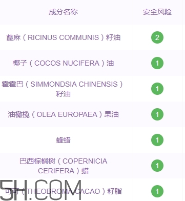 小蜜坊唇膏孕婦能用嗎？