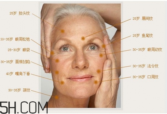 決定女人衰老的因素有哪些？女人易衰老的部位有哪些？