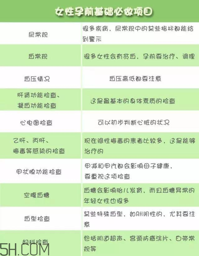 為什么要做孕前檢查 男女孕前檢查項目有哪些 為什么要做孕前檢查 男女孕前檢查項目有哪些