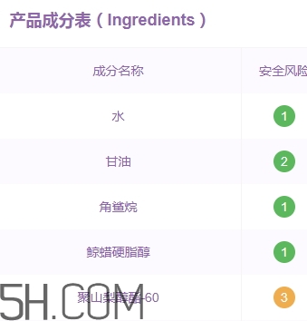 雅頓面霜孕婦可以用嗎？雅頓哪款面霜孕婦可以用？