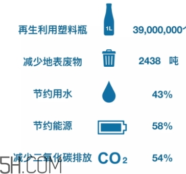 搖粒絨是什么面料？搖粒絨是聚酯纖維嗎？