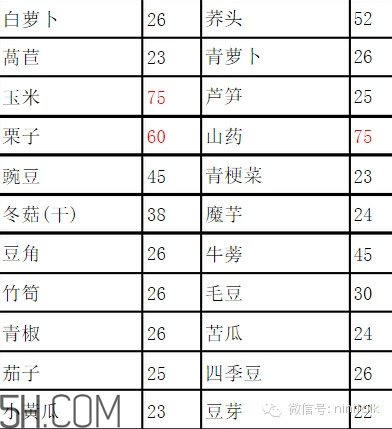 輕斷食怎么吃 食物選擇攻略
