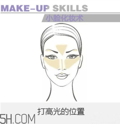 laura geller高光怎么用？laura geller高光多少錢