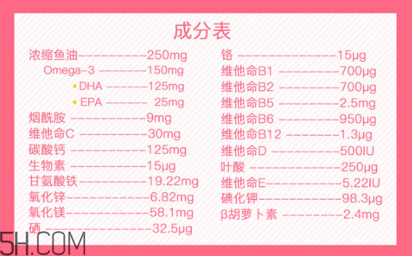 澳佳寶孕婦黃金素和愛維樂哪個(gè)好？澳佳寶孕婦黃金素產(chǎn)品功效