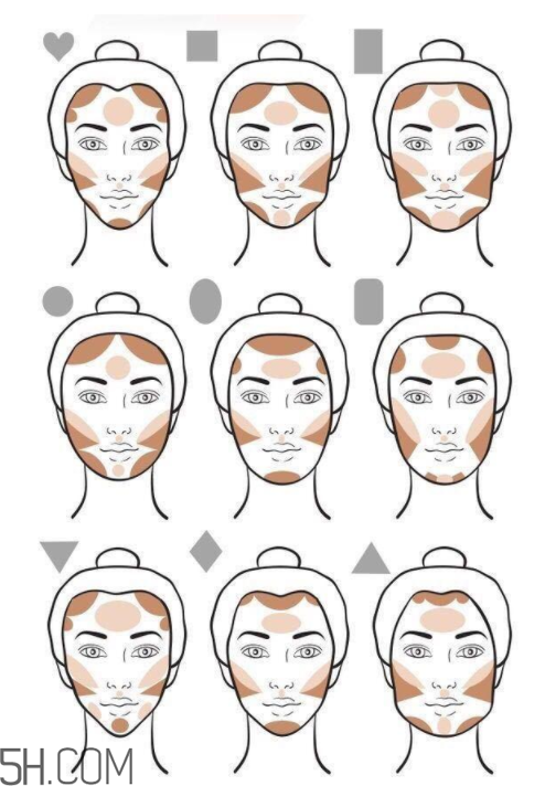 高光和陰影怎么挑選？高光和陰影推薦