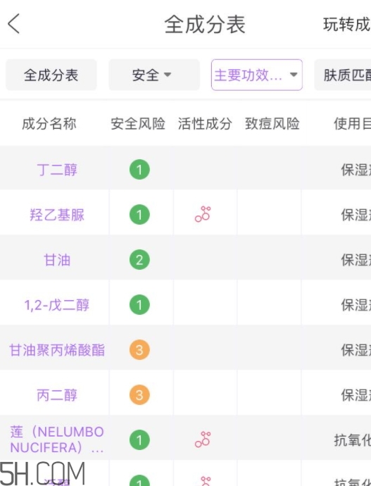歐詩漫珍珠智慧水價格 你還沒有入手嗎？