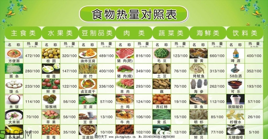 春季做哪些運動減肥快？這些健身運動瘦得快