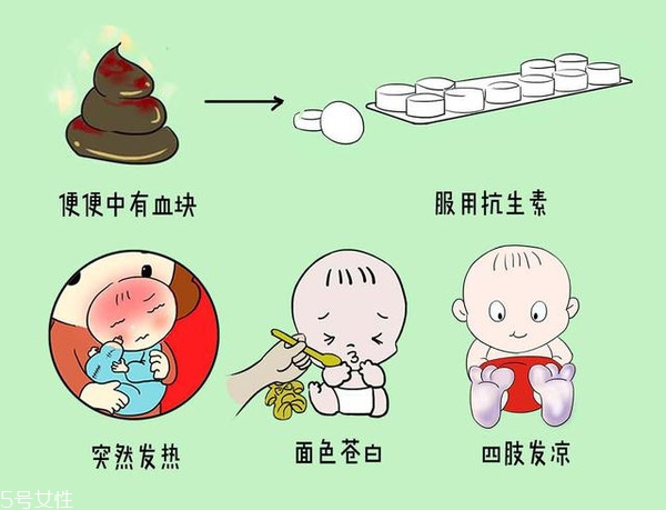 小兒腹瀉該怎么檢查？五大步驟需注意