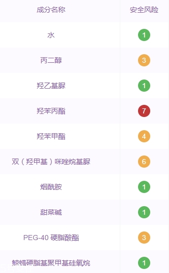 自然堂雪域龍膽面膜使用心得 防腐劑成分有點(diǎn)多 自然堂雪域龍膽面膜使用心得 防腐劑成分有點(diǎn)多