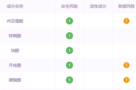 自然堂洗面奶孕婦可以用嗎？香精防腐劑要避開