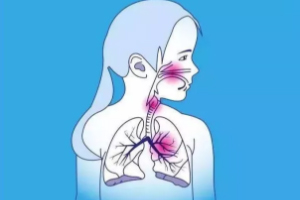 有幾種人要特別當(dāng)心肺炎？這些人病死率很高