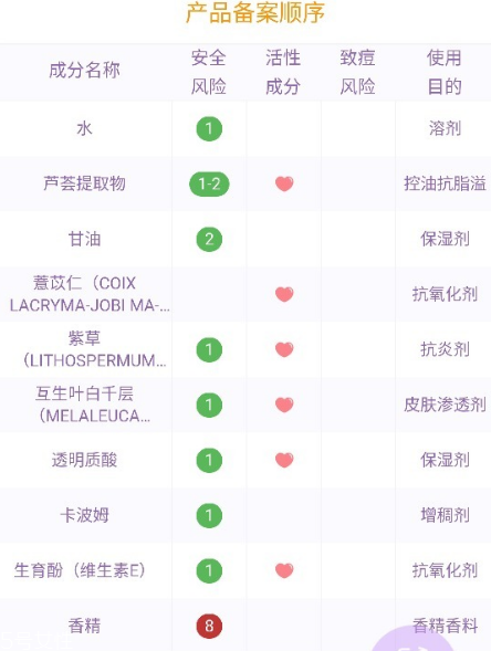 戴春林金絲萊凈美靚膚補(bǔ)水晶好用嗎？平價(jià)香奈兒山茶凝露