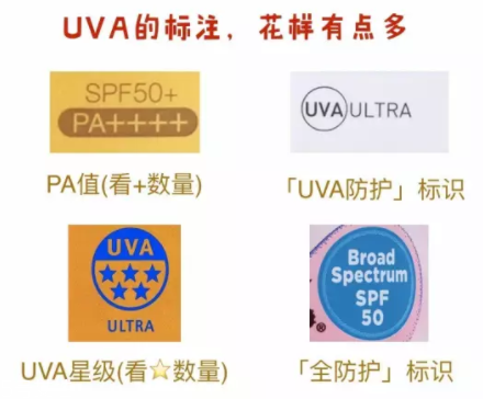防曬系數(shù)怎么理解？UVB和UVA要分清