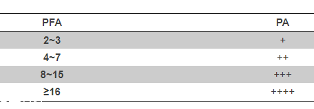 全光譜防曬是什么意思？這種產(chǎn)品很全能