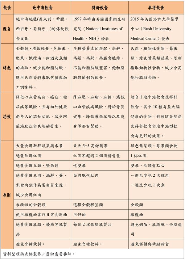 十大益腦食物 老人防老年癡呆的食物 十大益腦食物 老人防老年癡呆的食物