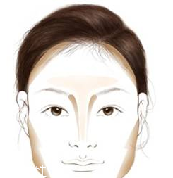 新手適合用什么顏色的陰影？中性色調(diào)最適合