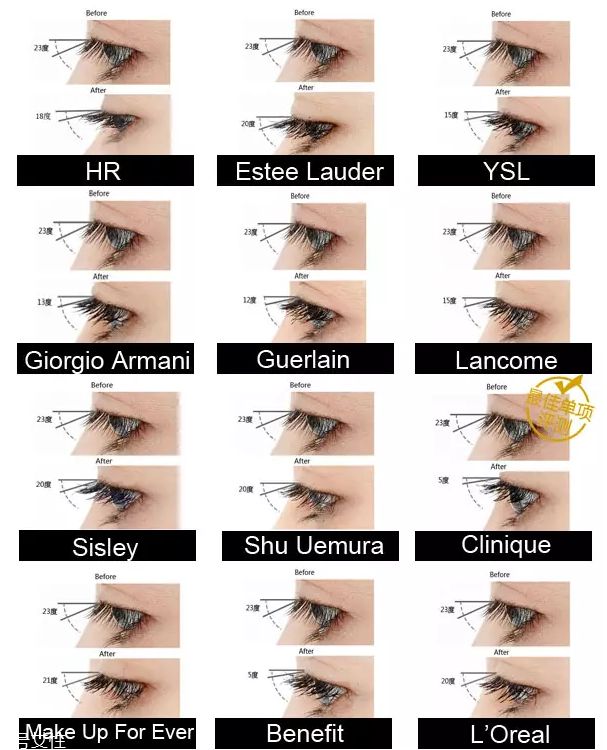 防水睫毛膏哪個牌子好？網(wǎng)紅12款防水睫毛膏評測