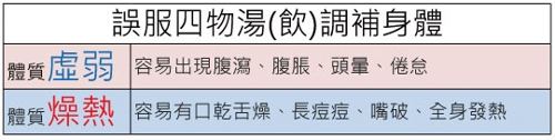 四物湯的功效與作用及食用方法 這些禁忌要注意 四物湯的功效與作用及食用方法 這些禁忌要注意