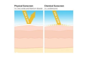 物理防曬有哪些牌子？不需補涂的敏感肌防曬推薦