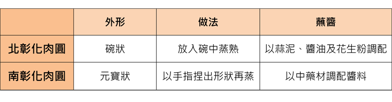 彰化肉圓的做法 南北口味各不同 彰化肉圓的做法 南北口味各不同
