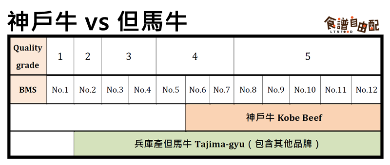 神戶牛是什么牛 最美味的牛肉 神戶牛是什么牛 最美味的牛肉