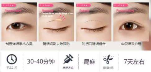 眼睛小怎么變大？畫一個(gè)臥蠶立即變大