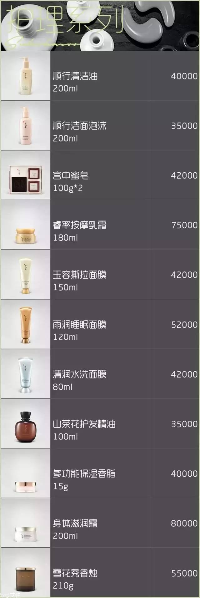 雪花秀面膜有幾種？找到適合你的