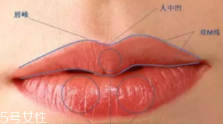 橢圓形嘴唇怎么涂口紅？勾勒唇線讓唇形完美