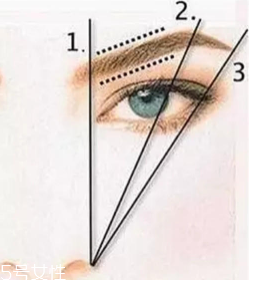 圓臉怎么畫眉毛？眉毛挑高拉長