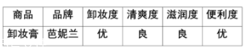 芭妮蘭卸妝膏適合什么膚質(zhì)？干皮洗后溫潤(rùn)干凈