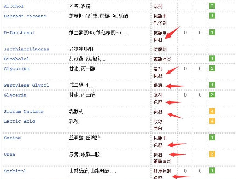 森田面膜成分表 成分分析 森田面膜成分表 成分分析