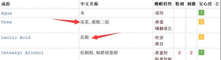 duit護手霜怎么樣？快速緩解手部干燥