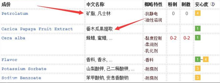 澳洲木瓜膏的功效與作用 幾乎是萬能的 澳洲木瓜膏的功效與作用 幾乎是萬能的