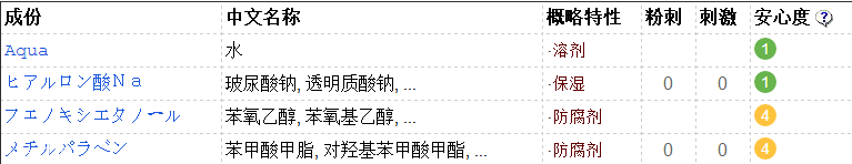 太陽(yáng)社玻尿酸好用嗎？一滴就鎖水