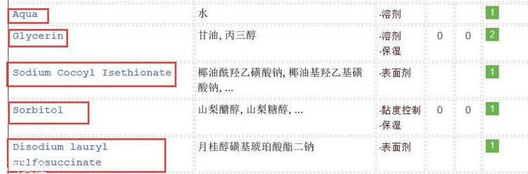 omorovicza薄荷潔面膏適合什么膚質(zhì)？干皮最適合