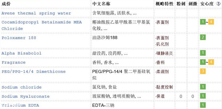 雅漾卸妝水敏感肌能用嗎？敏感肌慎用