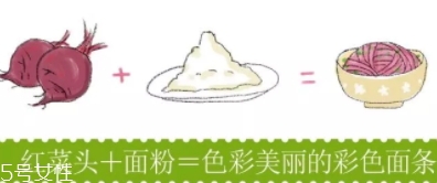 紅菜頭的營養(yǎng)價值和功效作用 紅菜頭的營養(yǎng)價值和功效作用