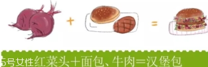 紅菜頭的營養(yǎng)價值和功效作用 紅菜頭的營養(yǎng)價值和功效作用