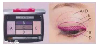 新手眼妝的畫法步驟圖 4種色系眼妝看了就會(huì)