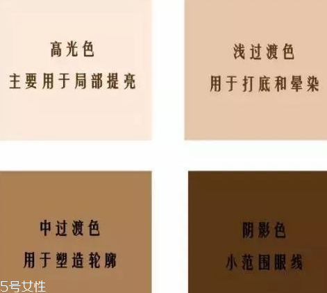 不會畫眼影怎么辦？歐美平價(jià)眼影種草轟炸