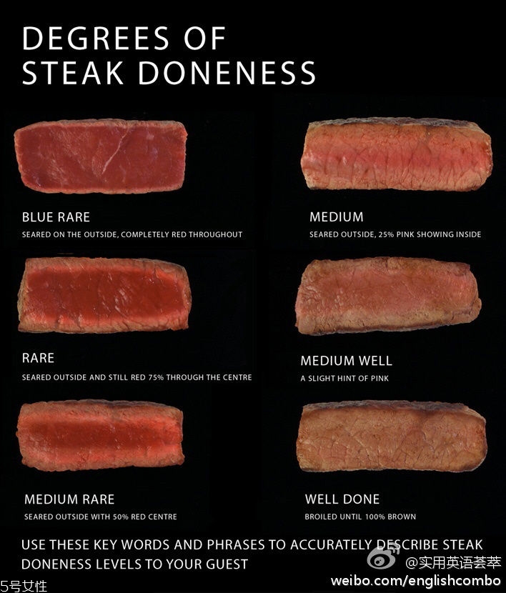 怎么判斷牛排幾分熟 牛排幾分熟怎么看 怎么判斷牛排幾分熟 牛排幾分熟怎么看