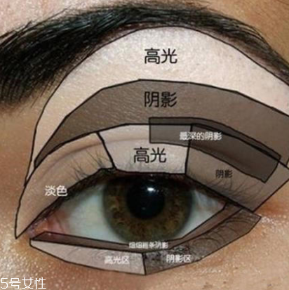 先畫眼影還是先畫眼線？先畫眼影不會讓眼線暈掉