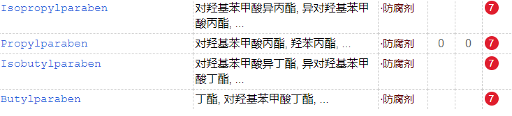 睫毛膏會傷害睫毛么？多款大牌睫毛膏防腐劑超標(biāo)