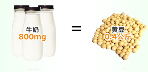 gnc鈣片一天吃幾粒？gnc鈣片怎么吃？