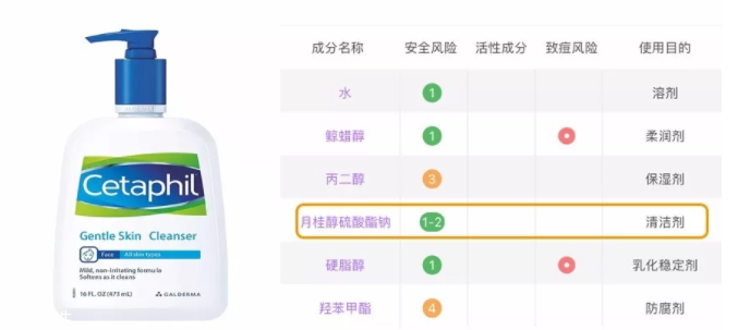 sls和sles是什么？怎么分辨sls sles？