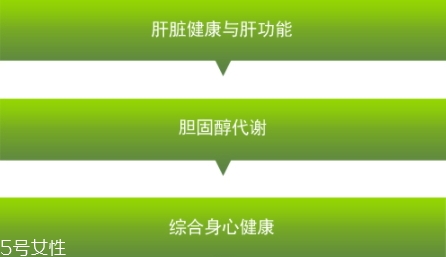 卵磷脂多少錢一瓶？人體的三大營養(yǎng)素
