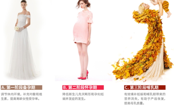 黃金素和葉酸可以一起吃嗎？