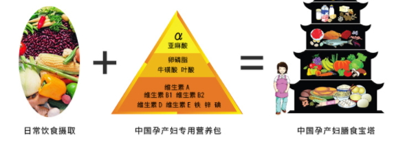 潤(rùn)康多少錢一盒？孕期必備保健藥