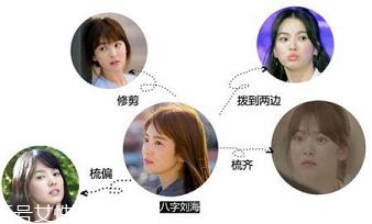 八字劉海適合什么臉型 空氣八字劉海發(fā)型圖 八字劉海適合什么臉型 空氣八字劉海發(fā)型圖